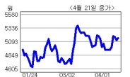 <생생코스닥>한글과컴퓨터, 한컴오피스에서 바로 편지 보낸다