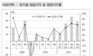 <생생코스닥> 서원인텍, 실적 기대감에 상한가