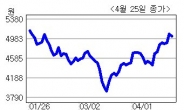 <생생코스닥>삼화전기, 전기이중층 커패시터 미국 인증 획득