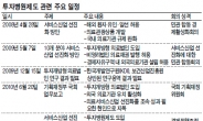 투자개방형 의료법인 도입 다시 수면위로