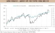 휴게소 들른 증시, 일단 좀 더 가보자