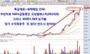 “호재 노출 시 상한가 10방도 부족!” 6,500%↑OCI 능가할 초대박주!