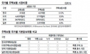 “작은 피해도 큰 보상”…특화 서비스가 곧‘행복 지킴이’