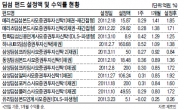 달콤한 딤섬펀드? 성적은 천차만별