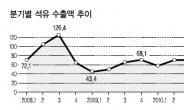 정유사 1분기 석유수출 대박행진