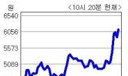 <생생코스닥>한글과컴퓨터, ‘한컴오피스 2010 SE’ 출시