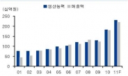 무조건 잡아라! 국내시장 독점한 5월 大폭등 종목 공개!