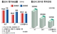 기본요금 보다 출고가 인하에 무게