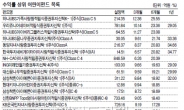 학자금·결혼자금…어린이펀드가 정답