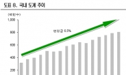 ‘나들이 계절’ 5월이 즐거운 肉관련주