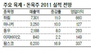 ‘소풍의 계절’ 고기 관련株 ‘휘파람’