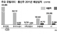 조정장 두각 ‘정책 아바타株’ 어디로…