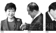 박근혜-이상득-이재오-소장파 ‘따로 또 같이’ 급속분화