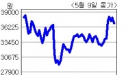 <생생코스닥>모두투어, 일본여행상품 성수기 30% ‘통큰’ 할인 실시