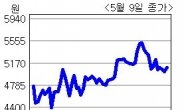 <생생코스닥>“이노칩, 오버행부담 줄이고 이익모멘텀 증가”