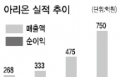 <생생코스닥>“해외 매출 급성장…올 1000억 도전”