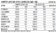 IFRS시대…‘알짜 순익’ 기업 찜 해볼까