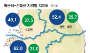 <재창간 여론조사> 박근혜 52.5% vs 손학규 36.5% …2012 대선 유권자 1000명 공동조사