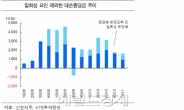 <줌인 리더스클럽> 신한금융지주, 어려울 때일수록 돋보인다