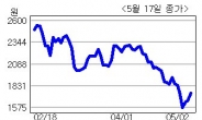 <생생코스닥>인스프리트, 1분기 영업익, 순익 2배 증가