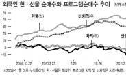 미국계 IB보면 외인 자금동향 보인다