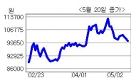 <생생코스닥>다음, 1분기 전년동기比 영업이익 60.4% 증가