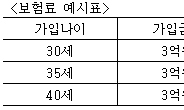 라이나생명! 사망 시 매월 300만원씩 10년간 지급!