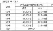 이순재가 추천하는 노인 필수 보험!