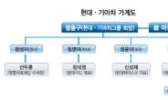 <3세 경영인 그들은 누구인가>할아버지 배짱·아버지 추진력 물려받은 ‘컴퓨터 불도저’