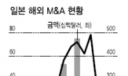 日 해외M&A로 침체 뚫는다