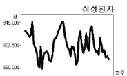 갤럭시탭 반사이익