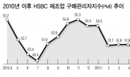 中 긴축후유증…성장둔화 우려 증폭