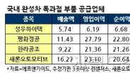 유성기업 같은 독과점 車부품업체 또 어딨나?