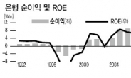 올 4대 금융지주…사상최대 실적예상