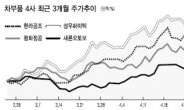 독과점 車부품 ‘흙속의 진주’ 부각