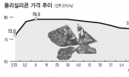 OCI, GDR 리스크 사라졌다…주가 반등 시점?