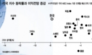 한국증시 하락 끝자락…웃을 일만 남았다?