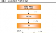 <생생코스닥>“SK브로드밴드, SKT와 합병 가능성 부각”