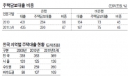 집값 떨어지는데 이자부담은 커지고…