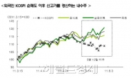 내수株, 외국인이 돌아오지 않더라도 OK