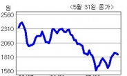 <생생코스닥>인스프리트, N스크린 핵심 기술 특허 2건 취득