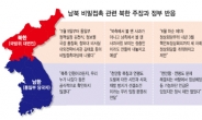 노골적 ‘남한 흔들기’…美·中대화 압박 벼랑끝 ‘반전카드’