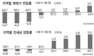 <부동산 풍향계>수도권 집값 날개없는 추락