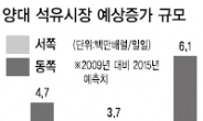 2015년 세계 석유시장 수급전망은…東·勢·西·漸