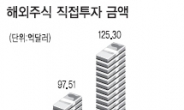 김대리가 ‘애플’ 株를 사는 두가지 방법