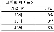 라이나생명! 사망 시 매월 300만원씩 10년간 지급!