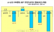 독해졌다는 LG IT 3兄第, 아직 실적은 안 독하다?