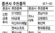 <증권사 추천 종목>현대해상·롯데쇼핑 등 내수株 ‘러브콜’