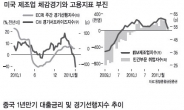 낙폭 제한적 전망…“이달 중순이 변곡점”