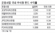 ‘高高한’ 외국계 운용사